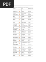 Table de Conversion