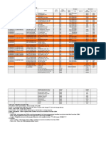 Data SDMK Pusk. LBK 2016