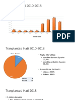 Raker Tranplantasi Hati