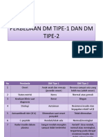 Perbedaan DM Tipe-1 Dan DM Tipe-2