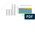 Gráfico Expectativa Da População