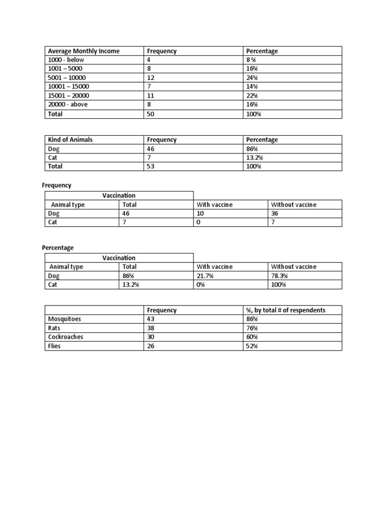 Average Monthly Income | PDF