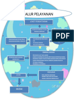 Alur Pelayanan Imunisasi