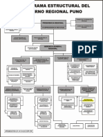Organigrama GRP.pdf