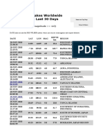 Earthquakes Worldwide in The Last 30 Days