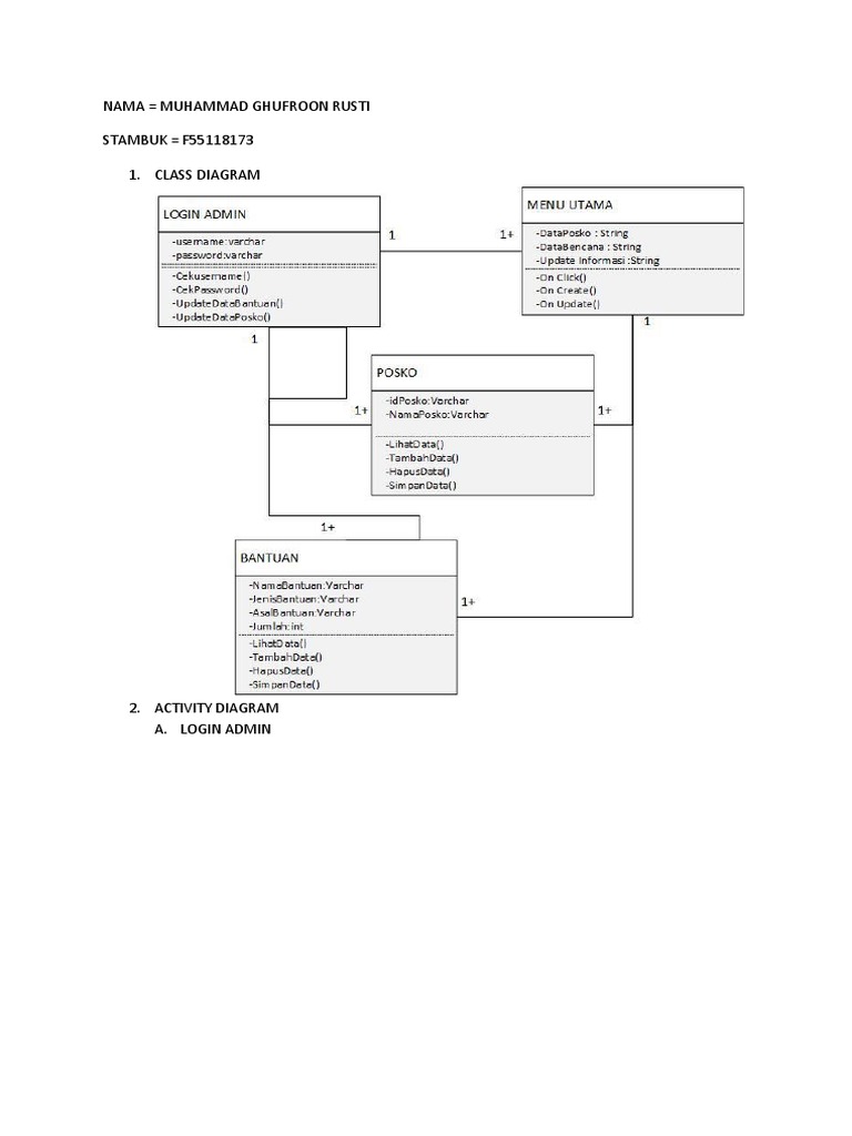 Class&Activity Diagram MuhammadGhufroonR F55118173 PDF