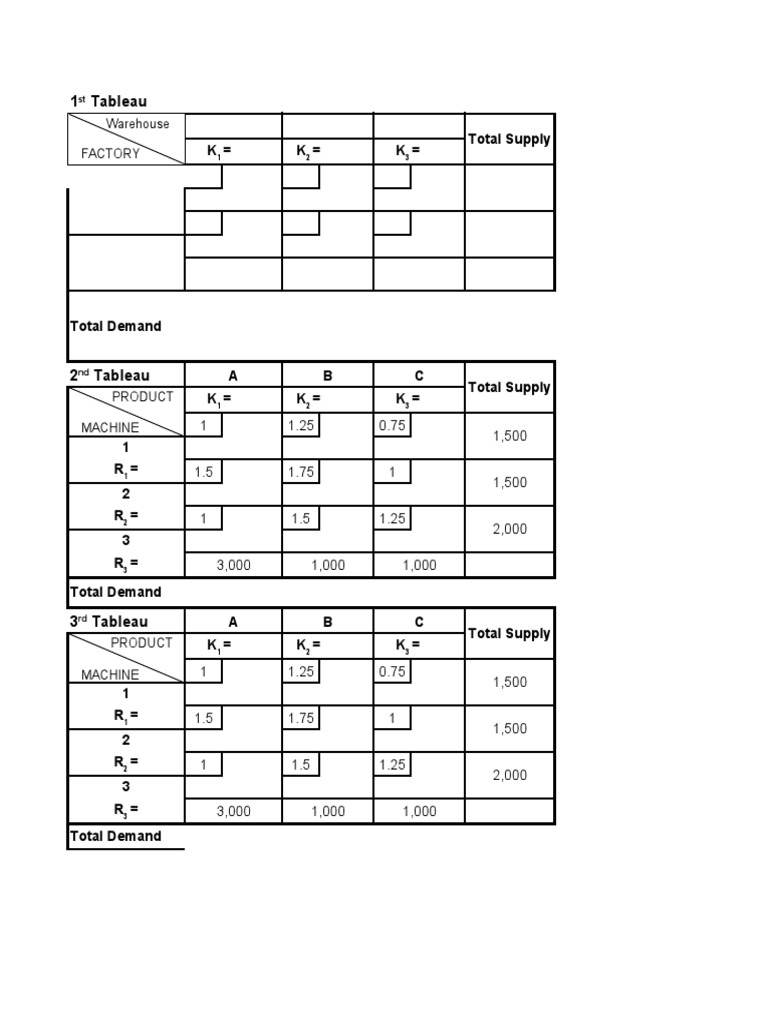 Supply and Demand Analysis Tables | PDF