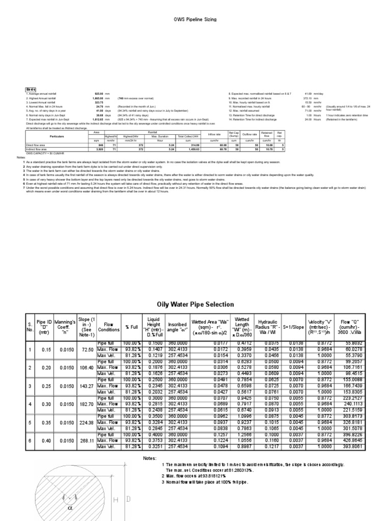 Ows Piping Size2BL | PDF | Rain | Discharge (Hydrology)