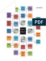 Eventure C. Ballaran Stem 12-Spectrum Combinatorics: Division of Mathematic S