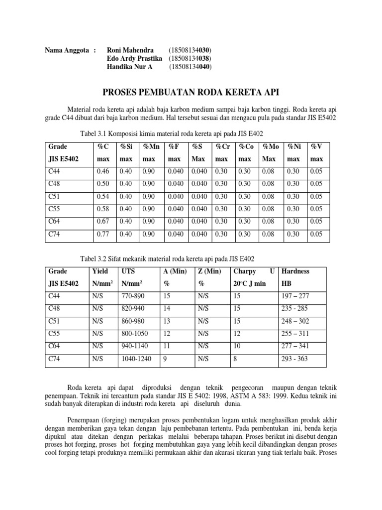 Roda Kereta API Fix | PDF