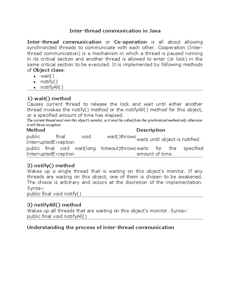 Inter-Thread Communication in Java Inter-Thread Communication or Co ...