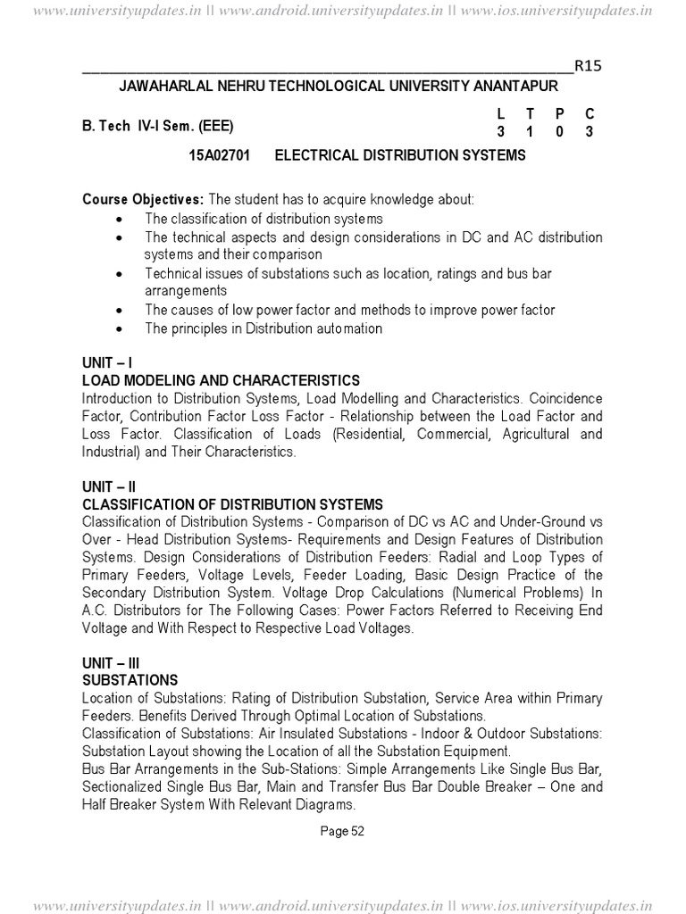 41 Jntua EEE Syllabus PDF Digital Signal Processing Discrete