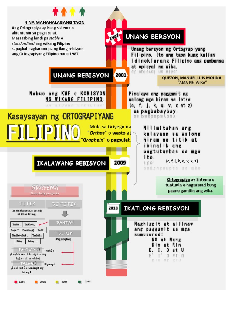 Infographics | PDF