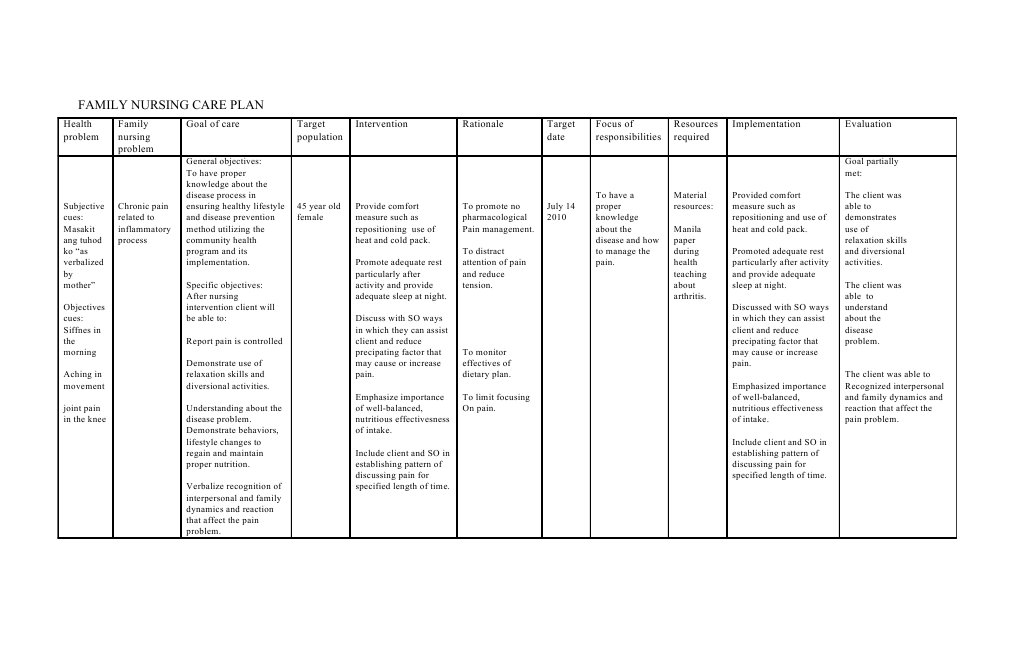 Nursing Care Plan for Arthritis Management | PDF | Rheumatoid Arthritis ...