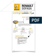 Cadena productiva SOFASA-Renault