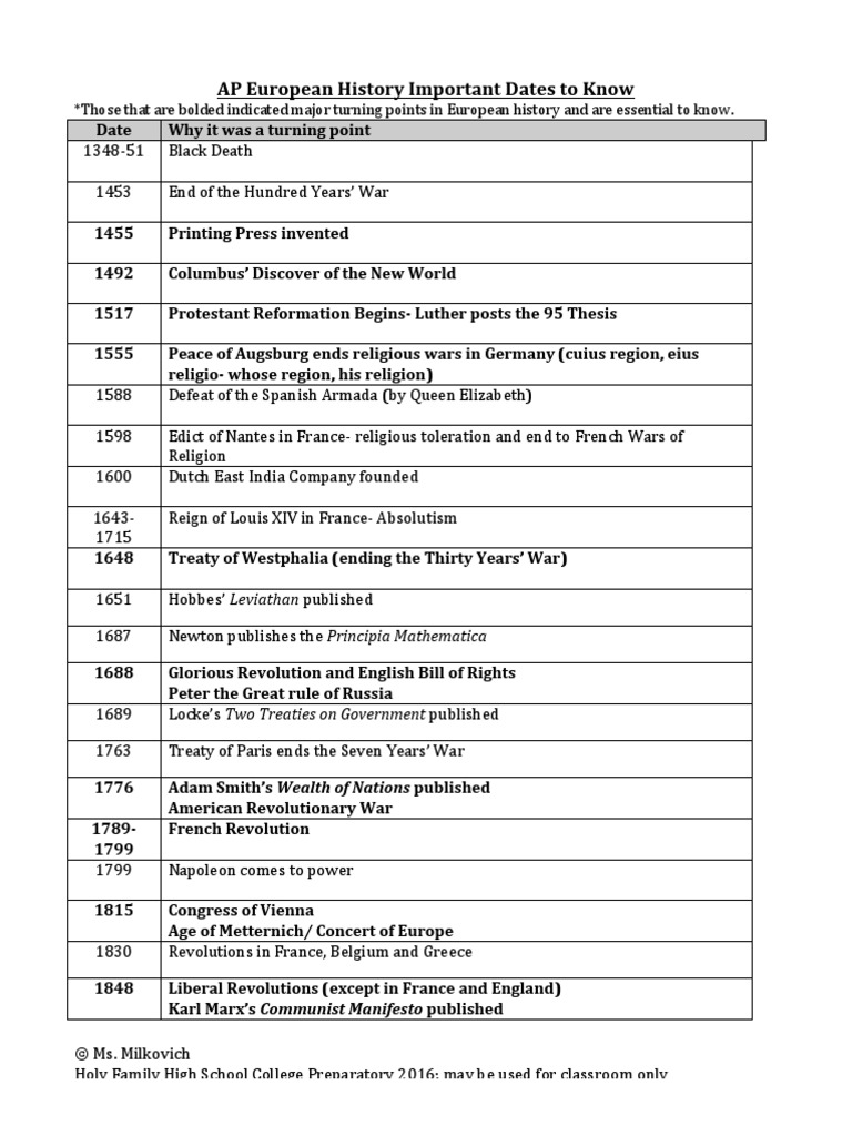 AP Euro Dates PDF Maastricht Treaty European Union