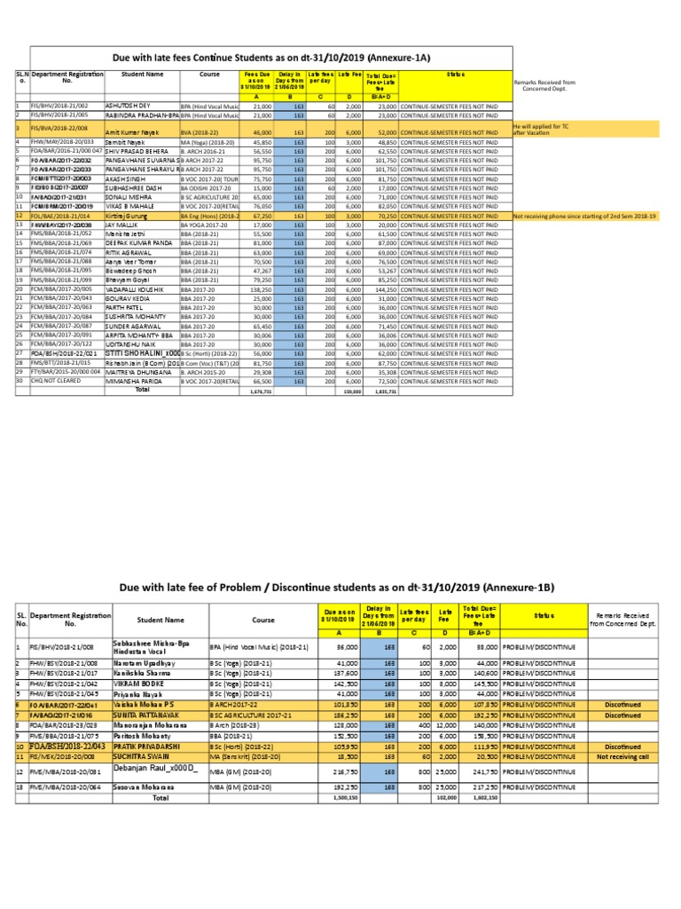 Student Fee Status Report 2019 | PDF | Academic Degree | Engineering