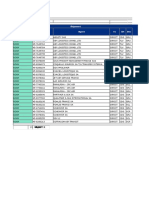 CDG Shipment Report with Bookings to Multiple Destinations