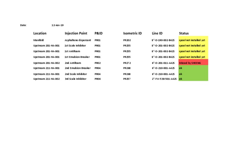 Injection Point Report | PDF | Technology & Engineering