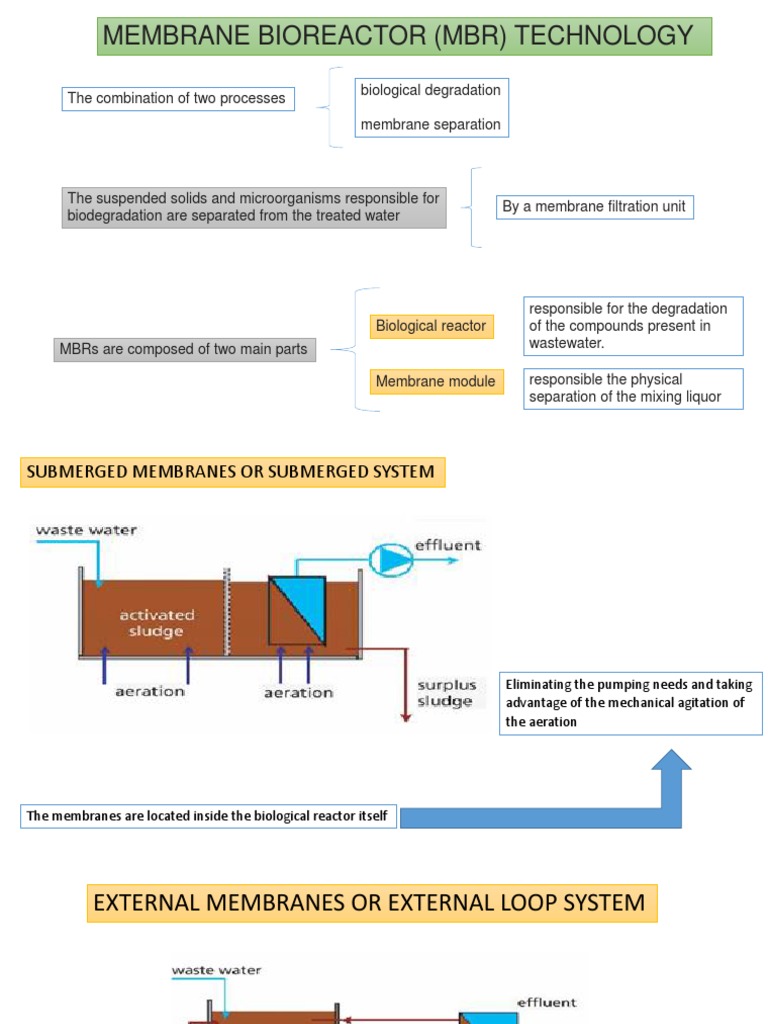 Membrane Bioreactor Technology Overview | PDF