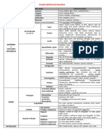 Classes de Palavras - Quadro