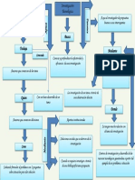 Mapa Conceptual Investigacion Tecnologica Ajcom