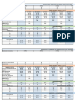 comparativo concretos