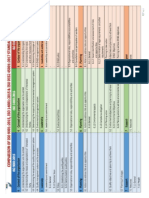 Table of Contents 9001-18001-45001 Latest Standards.pdf