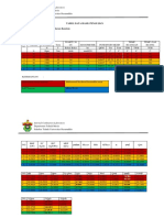 Tabel Data Hasil Pengujian Bensin