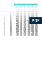 Table: Element Forces - Frames Frame Station Outputcase P V2 V3 T M2 M3