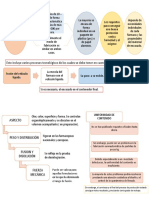 Seminario 9 Tecnia 2