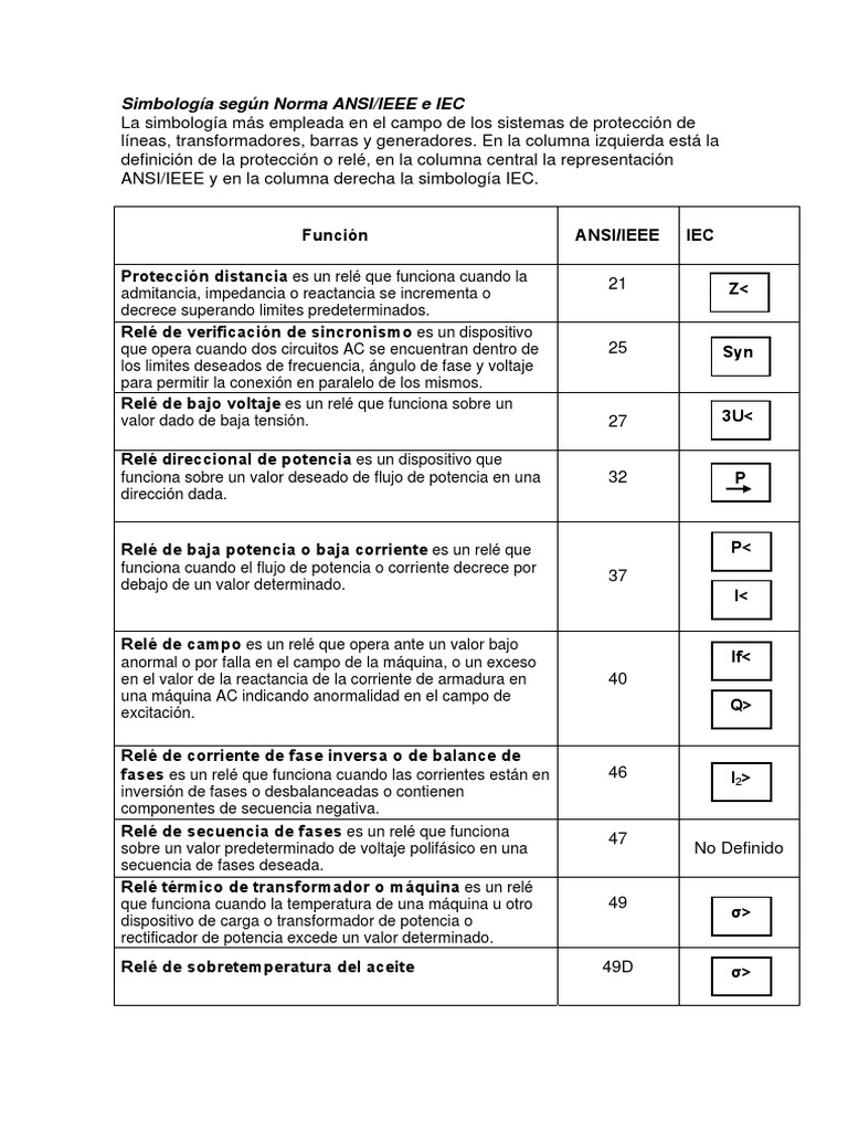 Simbología Eléctrica según ANSI/IEEE e IEC | PDF | Relé | Transformador