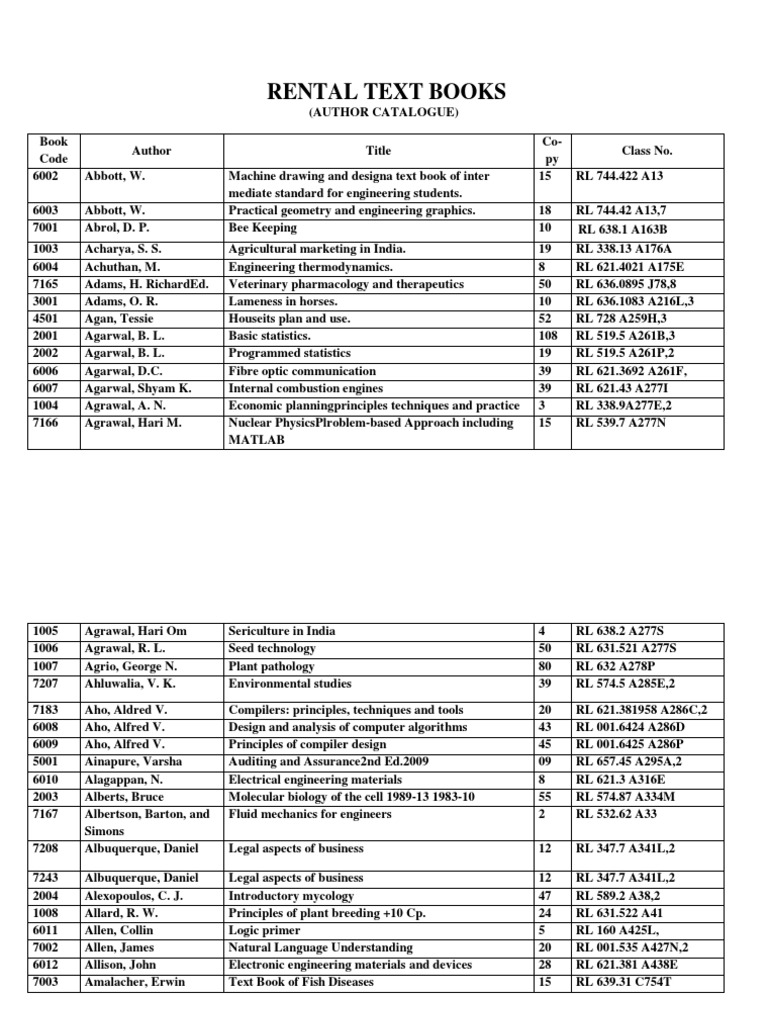 05 09 19 Rl Books Text Books Updated Sept 19 Author Catalogue Engineering Computer Science