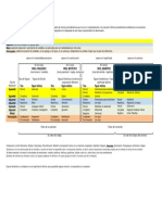 02 Retórica Operaciones y Niveles PDF