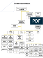Struktur Tim Mutu Manajemen PKM Adiarsa Lama