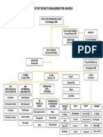 Struktur Tim Mutu Manajemen PKM Adiarsa