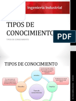 Tipos de Conocimiento