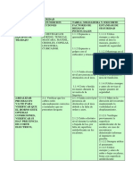 Estandares de Seguridad 