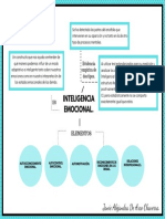 Inteligencia Emocional Mapa Conceptual