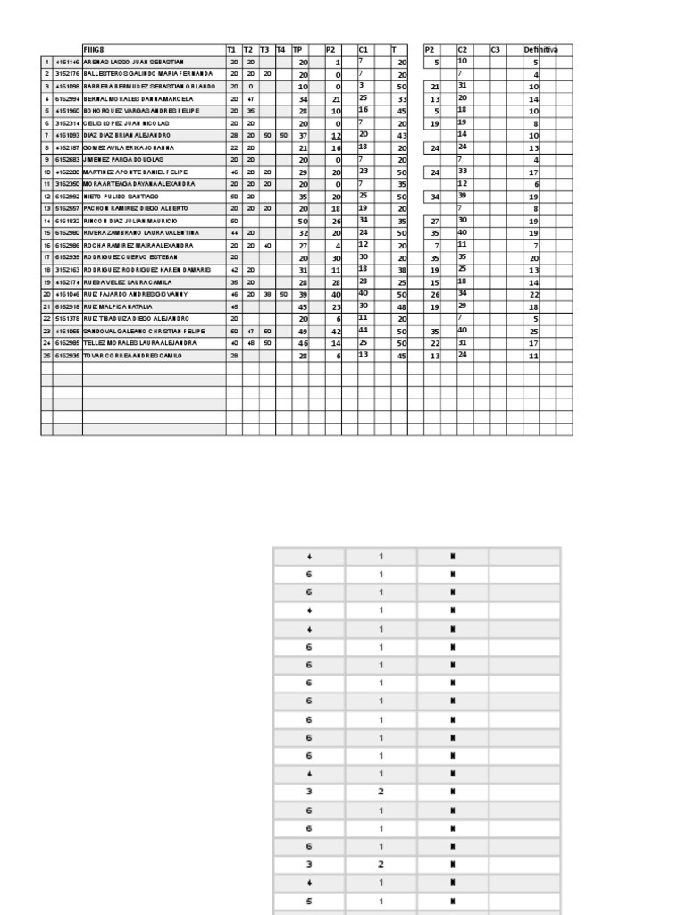 Student Performance Data Analysis | PDF