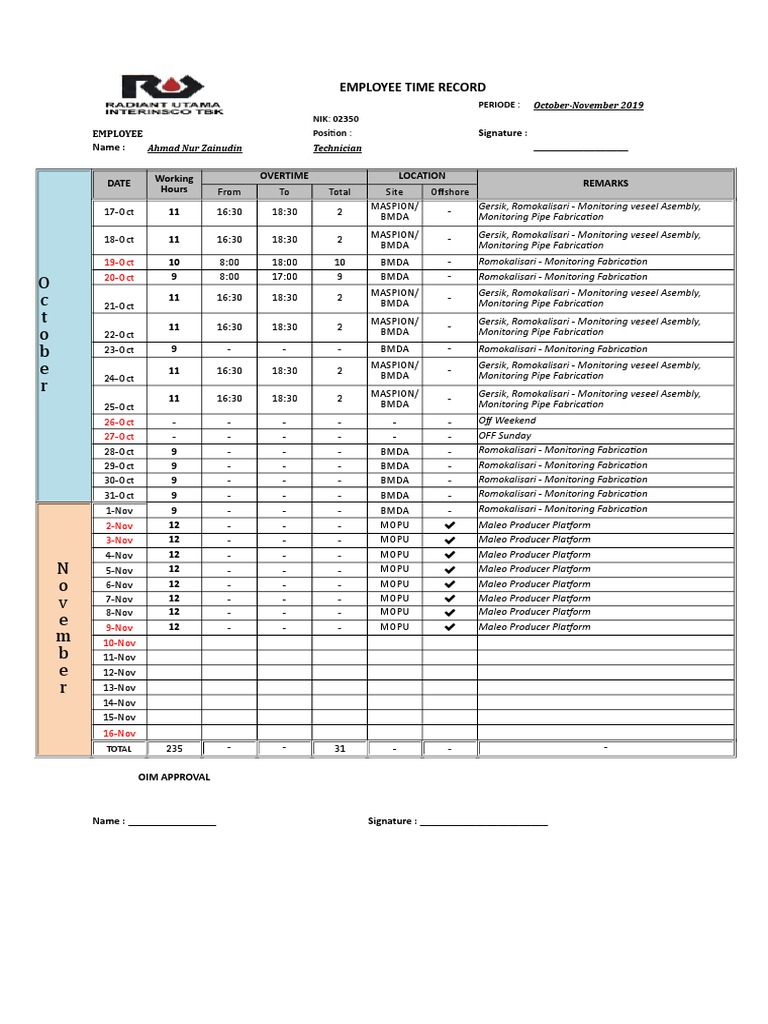 Maspion Romokalisari Employee Hours | PDF