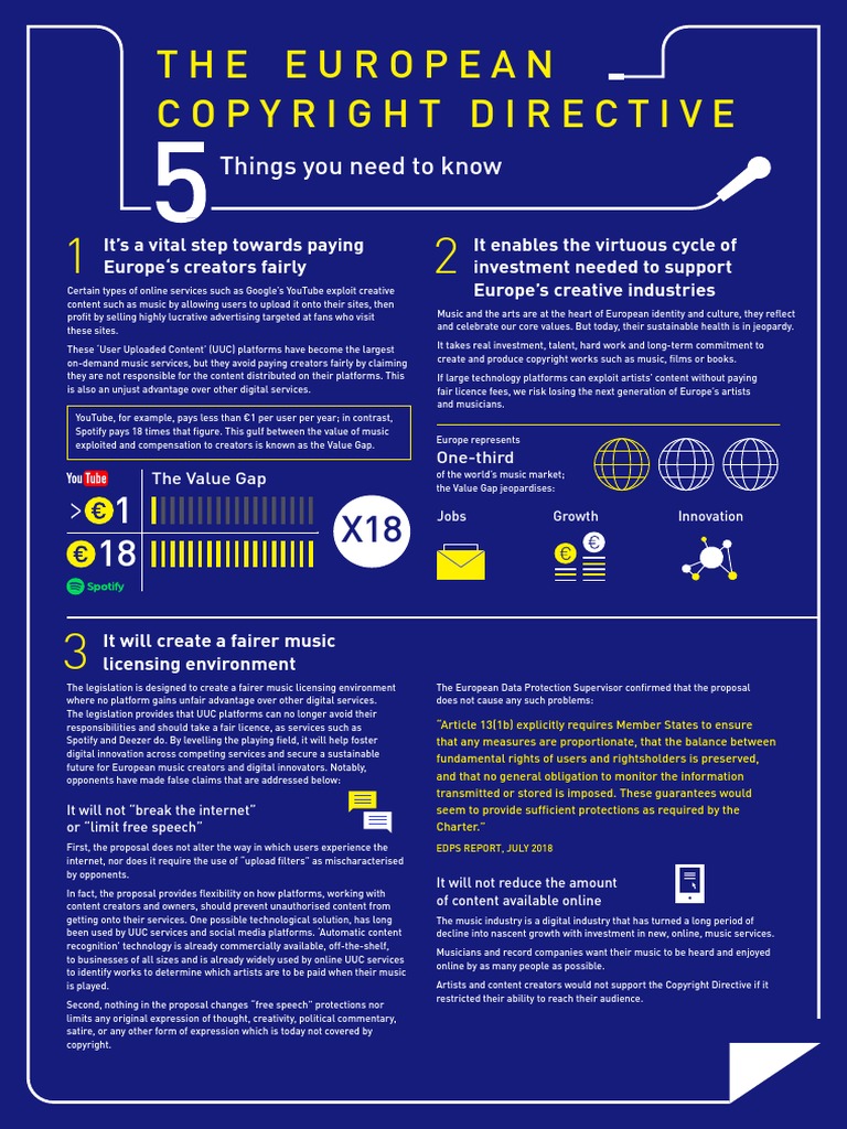 European Copyright Directive A3 Poster | PDF | You Tube | Spotify