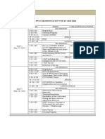 RPMS-PPST Reorientation For Sy 2019-2020: Training Matrix