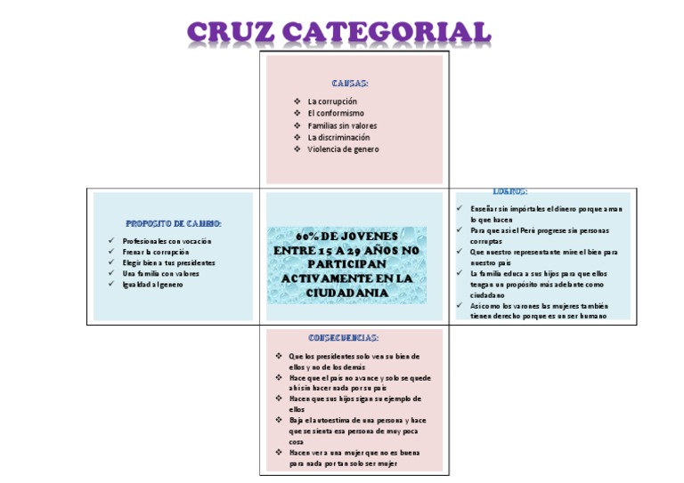 Cruz Categoral Pdf Corrupcion Politica Instituciones Sociales