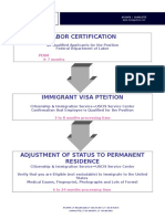 Labor Certificate