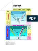SERI REAKSI BOWEN