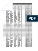 Listado de personas con datos personales