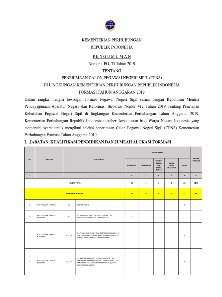Pengumuman Cpns Kemenhub 2019