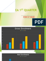 Capitan Bayong National High School enrolment and performance report