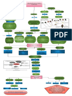 Biologia Final Mapa Mental